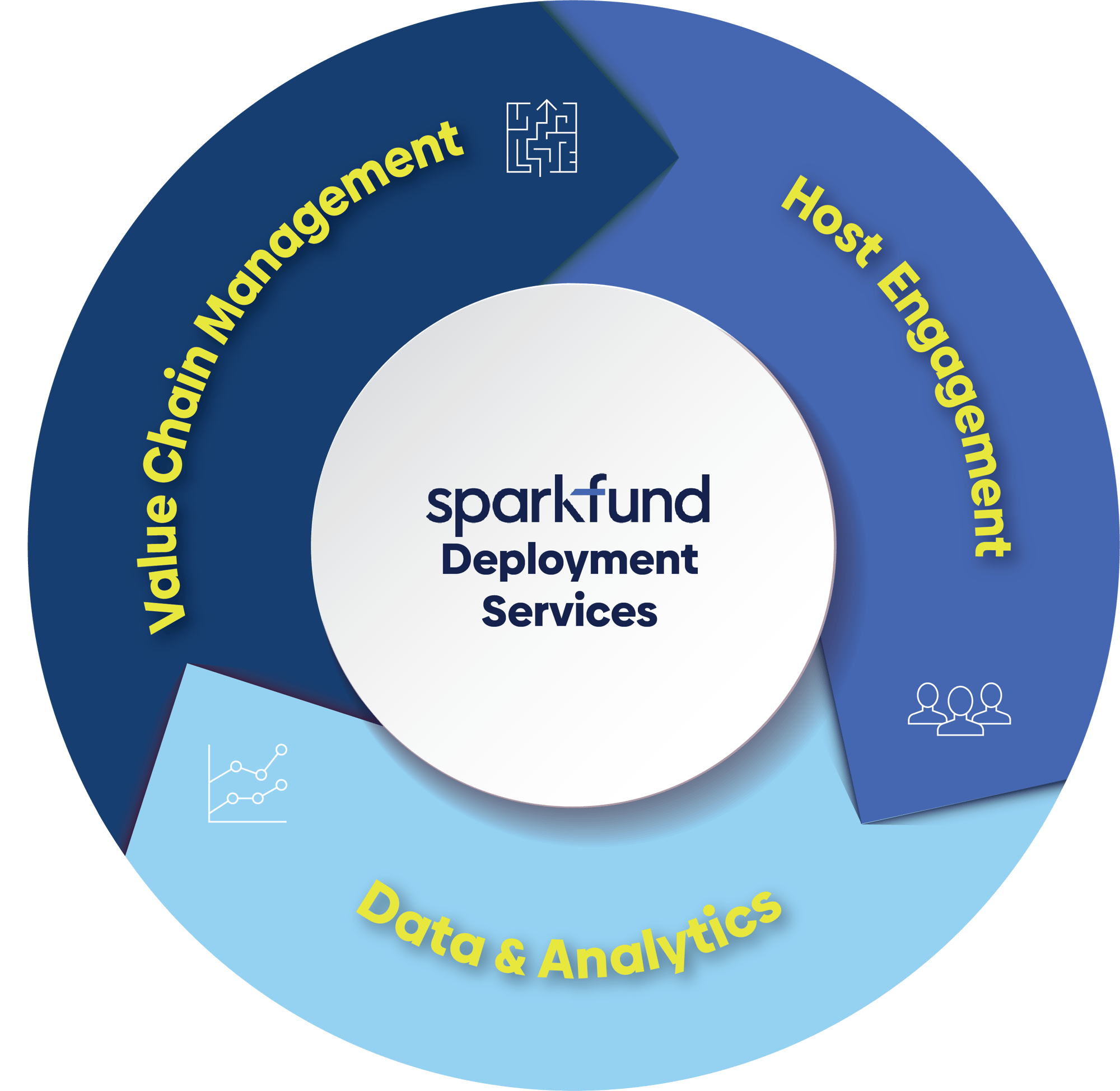 DCP Process Infographic 