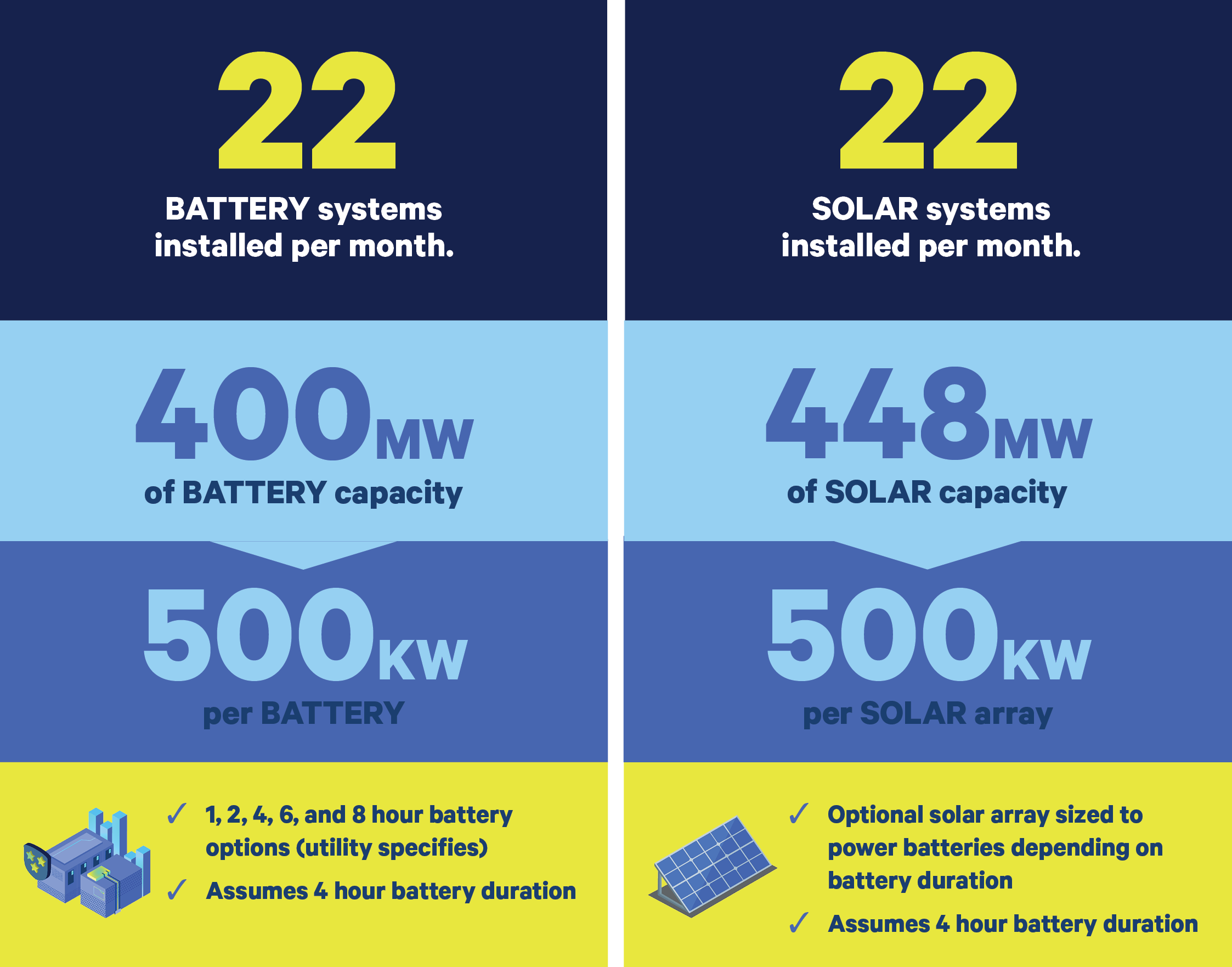 DCP by the Numbers Infographic V2