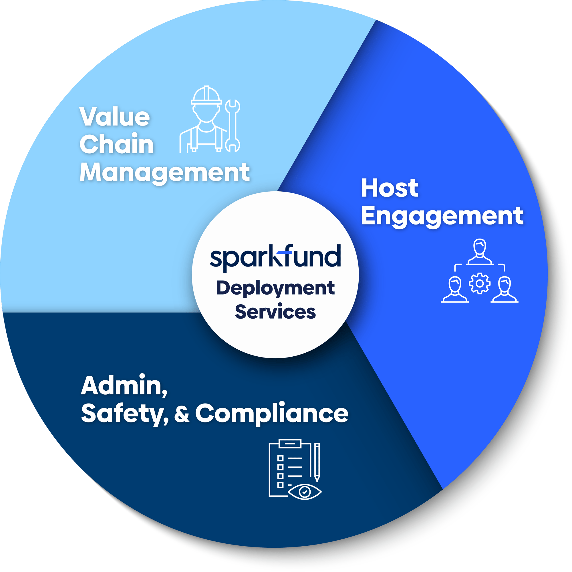 Deployment Services Infographic V2 Deployment Services Infographic V2