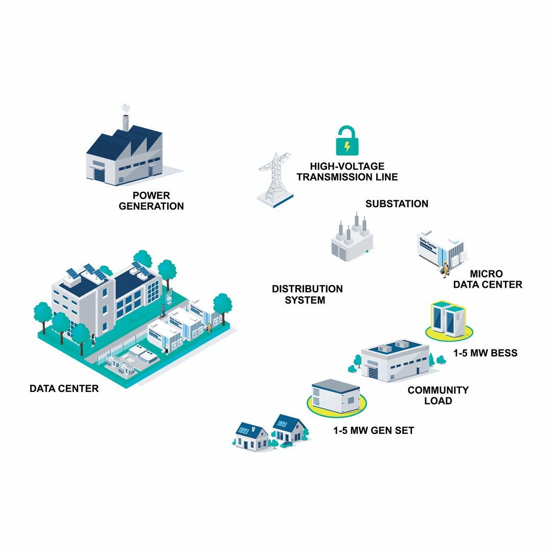 How DCP batteries and gen sets deploy as distributed capacity